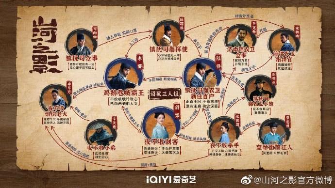 《山河之影》老戲骨和新生代對(duì)擂，張?jiān)讫埦又?，最后一位不得不?圖2)