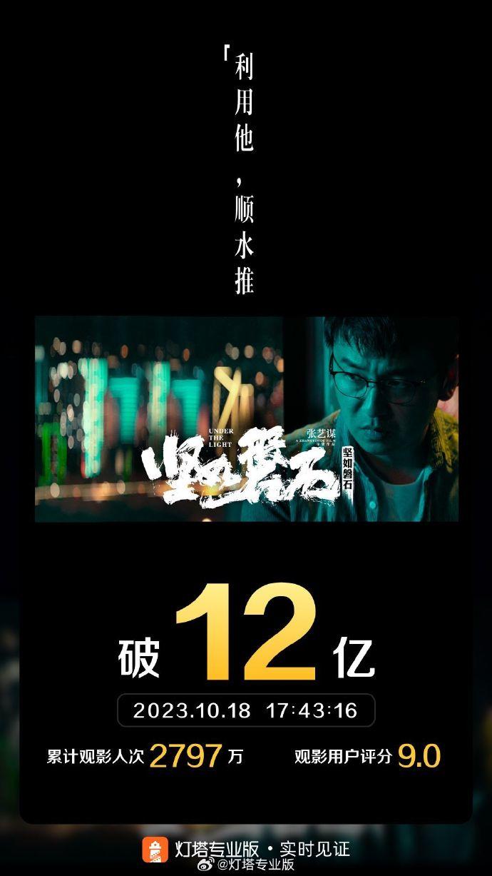 電影《堅如磐石》票房破12億 暫列年度票房榜第9名(圖1) 電影《堅如磐石》票房破12億 暫列年度票房榜第9名(圖1)