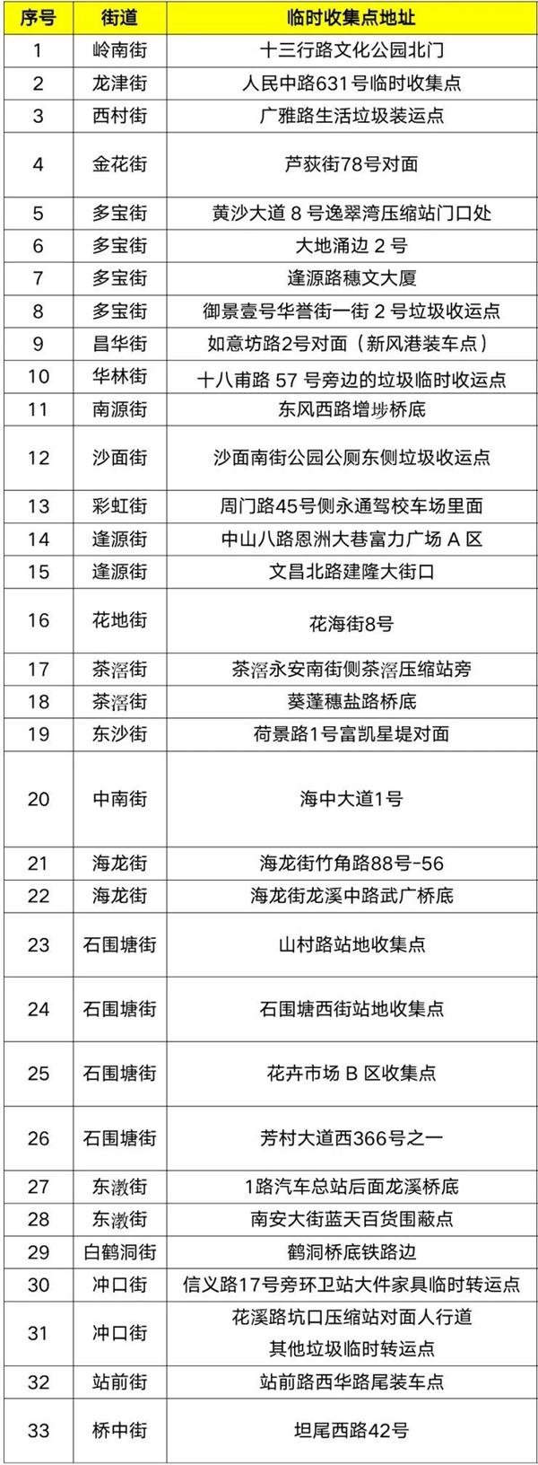 廣州年花年桔回收點在哪 廣州年花年桔回收點在哪