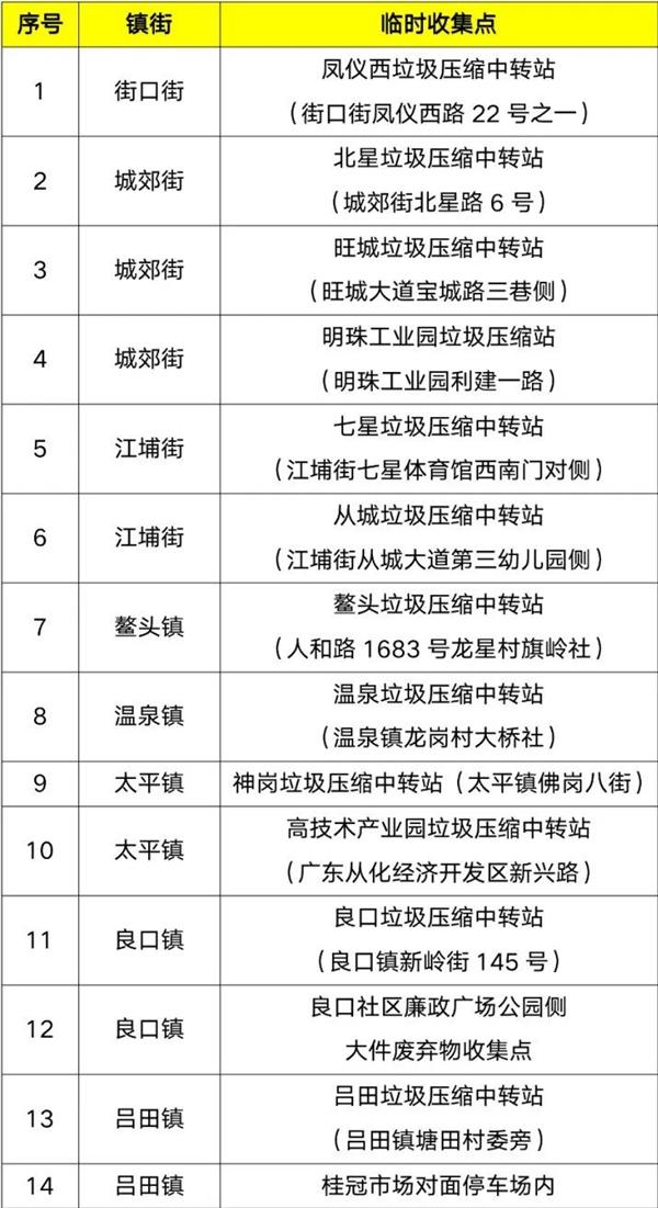 廣州年花年桔回收點在哪 廣州年花年桔回收點在哪