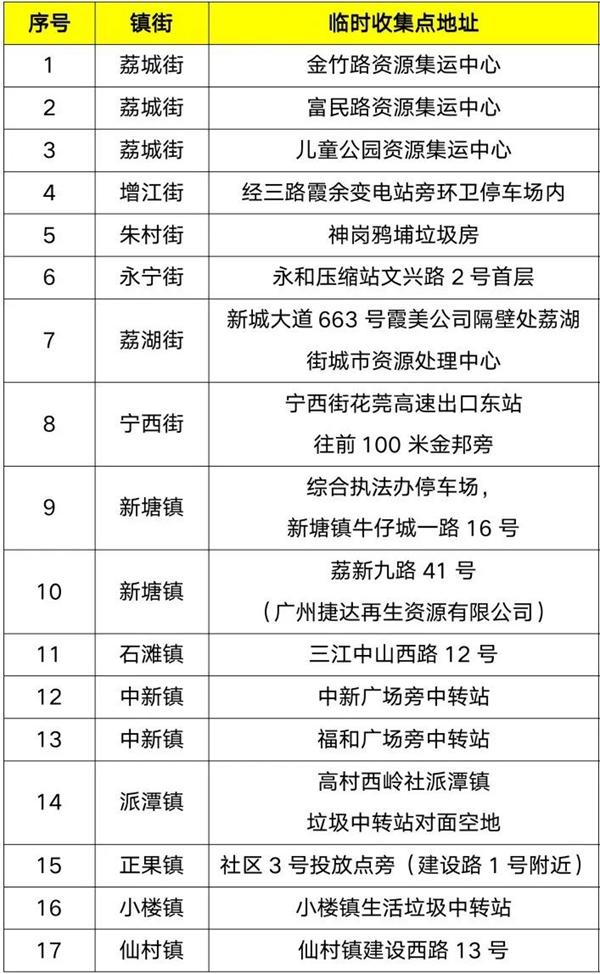 廣州年花年桔回收點在哪 廣州年花年桔回收點在哪