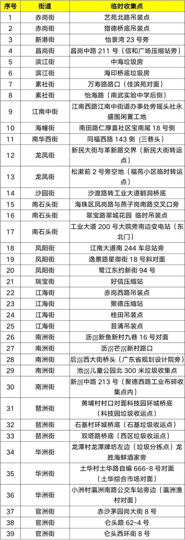 廣州年花年桔回收點在哪 廣州年花年桔回收點在哪