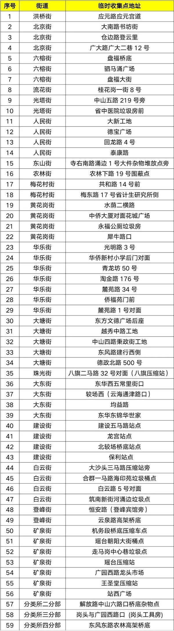廣州年花年桔回收點在哪 廣州年花年桔回收點在哪