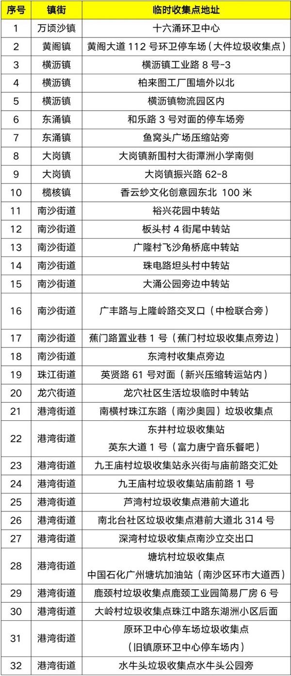 廣州年花年桔回收點在哪 廣州年花年桔回收點在哪