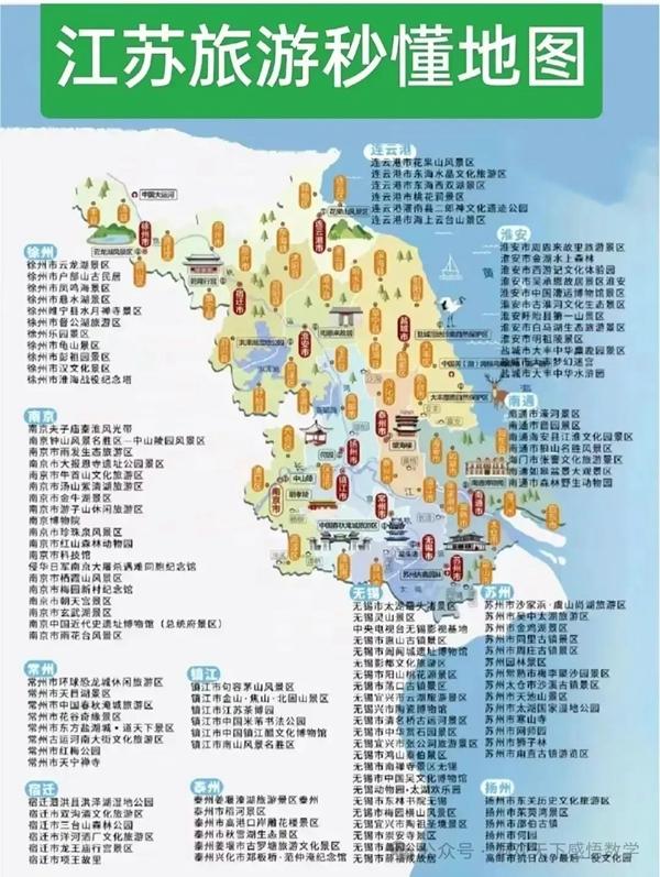 中國34省旅游景點有哪些