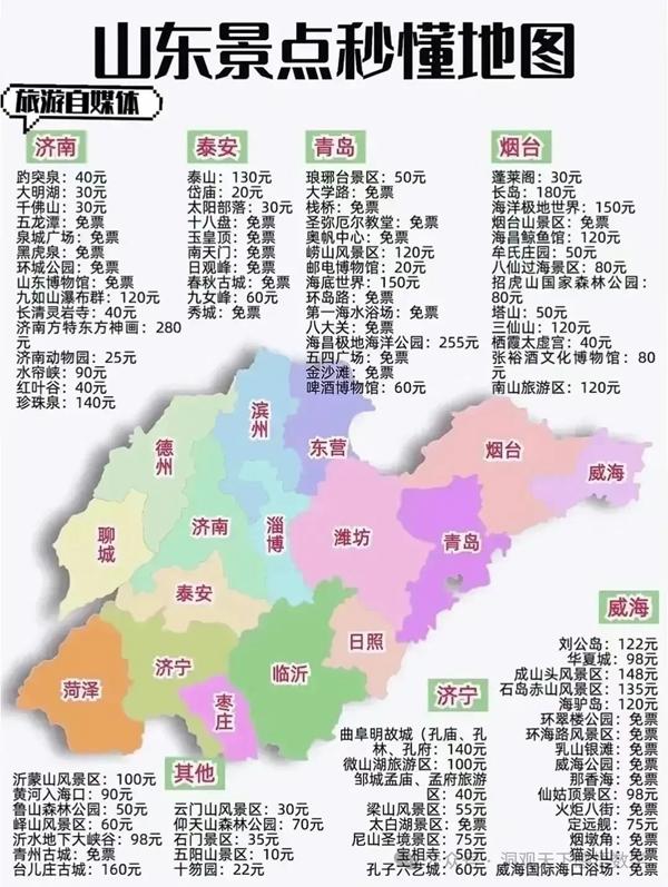 中國34省旅游景點有哪些