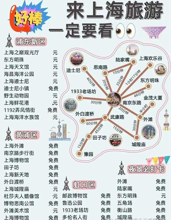 中國34省旅游景點有哪些