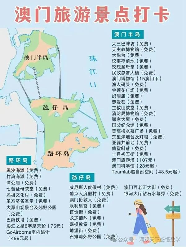 中國34省旅游景點有哪些