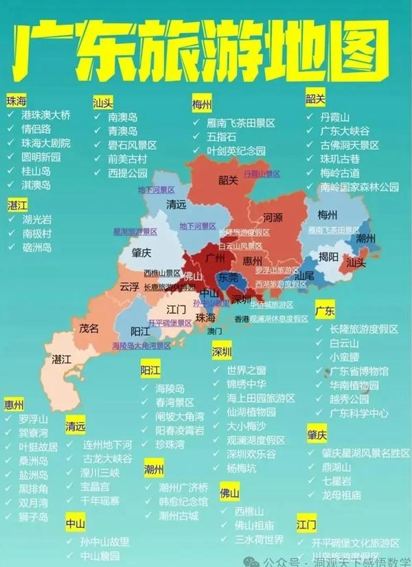 中國34省旅游景點有哪些