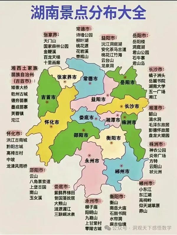 中國34省旅游景點有哪些