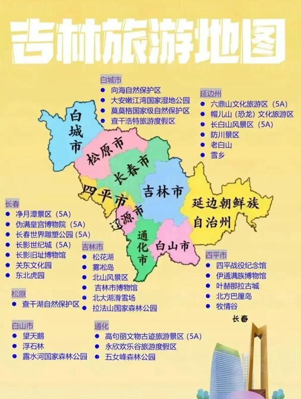 中國34省旅游景點有哪些