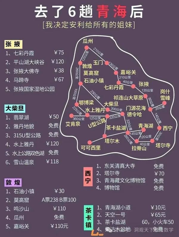 中國34省旅游景點有哪些