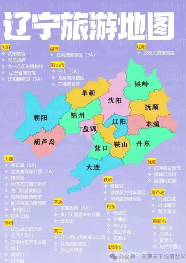 中國34省旅游景點有哪些