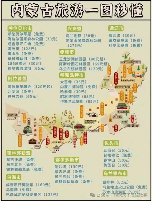 中國34省旅游景點有哪些