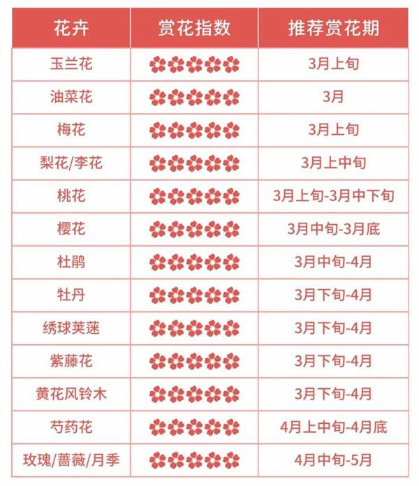 2024成都春花觀賞指數(shù) 2024成都春花觀賞指數(shù)