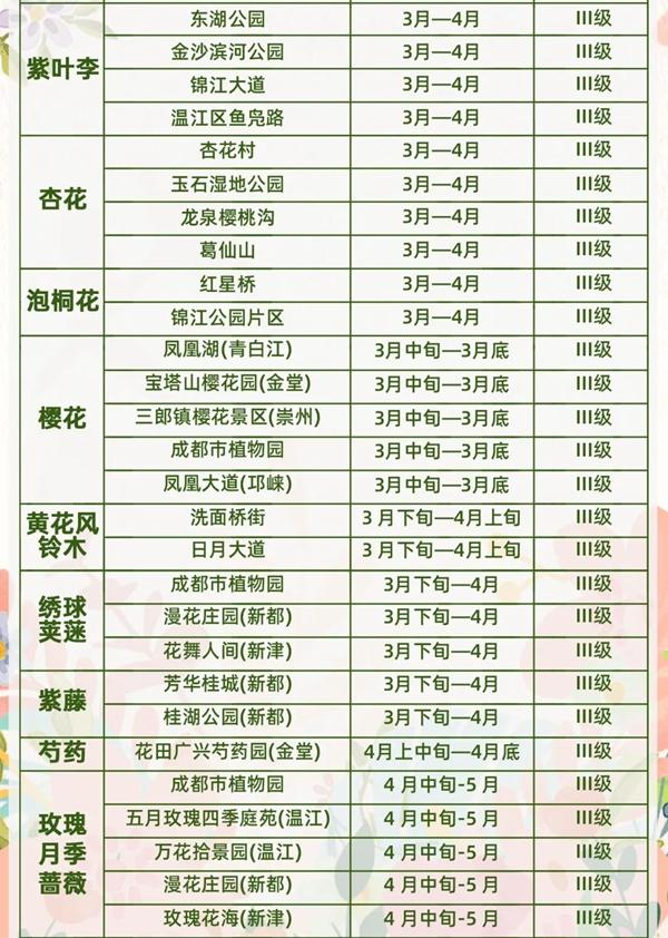 成都有什么賞花的地方 成都有什么賞花的地方