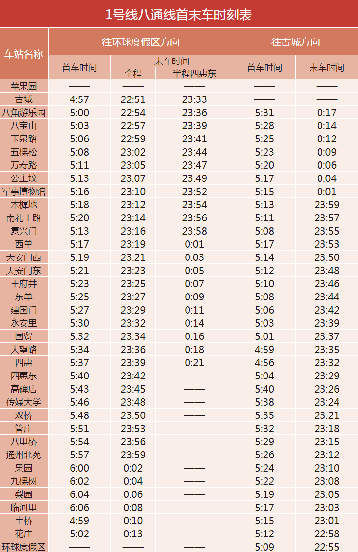 北京地鐵1號線的站點+線路圖+時間表2024 北京地鐵1號線的站點+線路圖+時間表2024