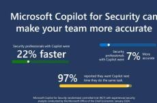 生成式AI融入網(wǎng)絡安全 微軟推出Copilot for Security