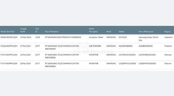 三星Galaxy Tab S6 Lite 2024平板電腦通過SDPPI認(rèn)證(圖1) 三星Galaxy Tab S6 Lite 2024平板電腦通過SDPPI認(rèn)證(圖1)