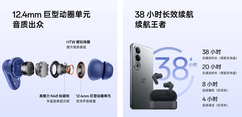 OnePlus Buds V推出:提供12.4毫米鍍鈦動(dòng)態(tài)驅(qū)動(dòng)器(圖1) OnePlus Buds V推出:提供12.4毫米鍍鈦動(dòng)態(tài)驅(qū)動(dòng)器(圖1)