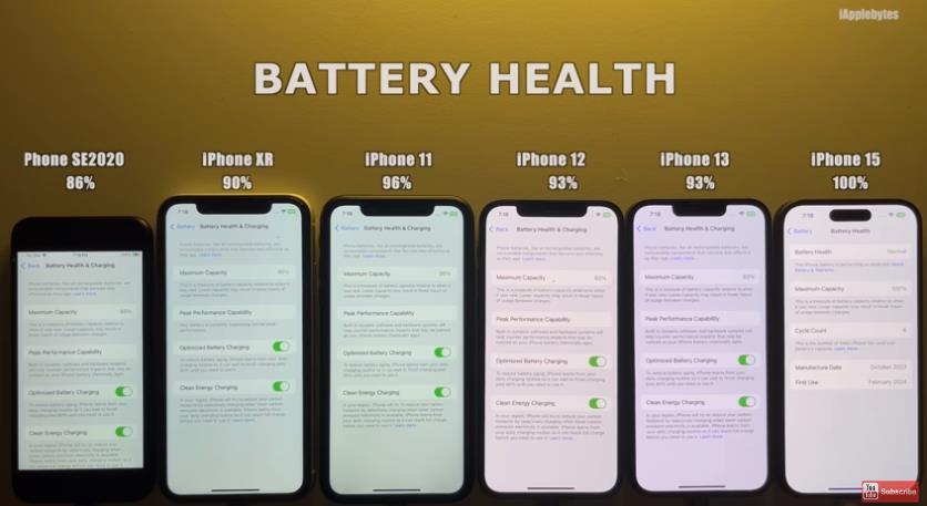iPhone升級(jí)iOS 17.4 .1耗電嗎？6款機(jī)型最新實(shí)測(cè)出爐它續(xù)航大增52分鐘(圖1)