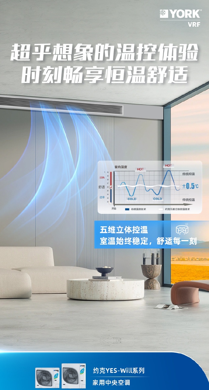 獻禮約克150周年約克VRF中央空調(diào)打造理想墅適生活范本(圖2) 獻禮約克150周年約克VRF中央空調(diào)打造理想墅適生活范本(圖2)