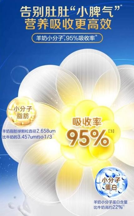 嬰兒奶粉十大名牌排行榜佳貝艾特新國(guó)標(biāo)悅白入圍 更好的羊奶守護(hù)新生(圖2) 嬰兒奶粉十大名牌排行榜佳貝艾特新國(guó)標(biāo)悅白入圍 更好的羊奶守護(hù)新生(圖2)