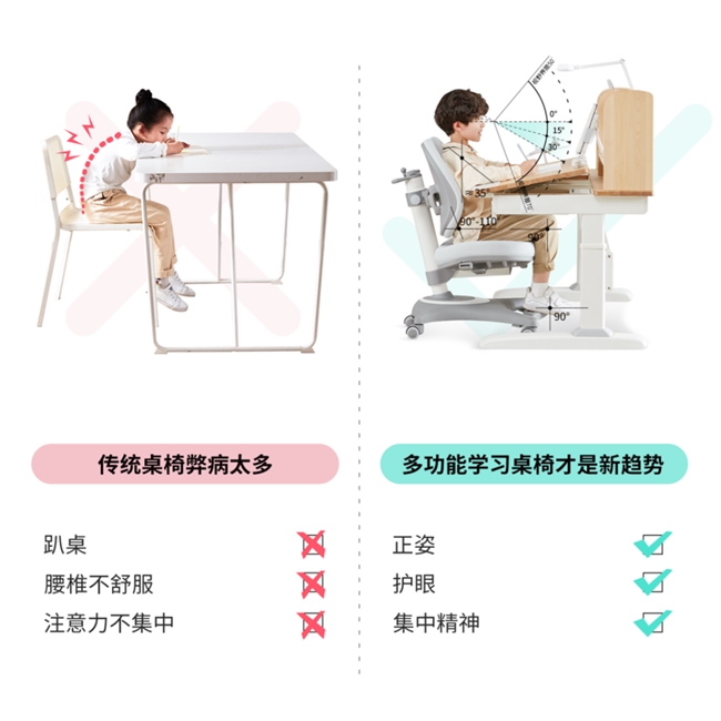 以光明園迪分析，花幾千塊錢給孩子買一套學習桌，究竟值得嗎？