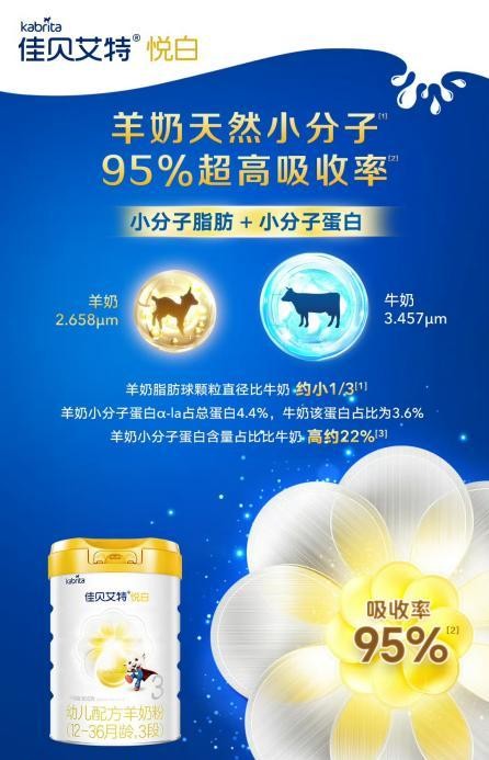 羊奶粉的營(yíng)養(yǎng)與功效，這個(gè)夏天和佳貝艾特新國(guó)標(biāo)悅白一起約會(huì)吧(圖2)