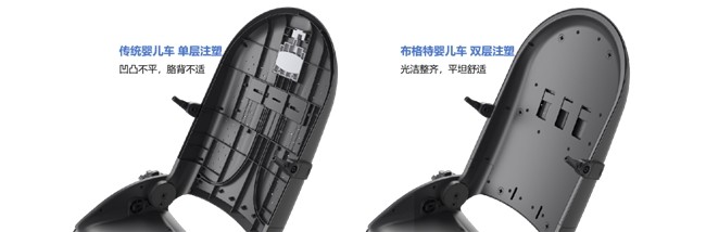 嬰兒推車多少價(jià)位合適？精準(zhǔn)選購(gòu)成消費(fèi)難題(圖2)