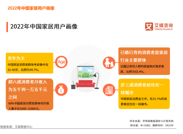 把日子過(guò)成詩(shī)，上海尚品家居展20萬(wàn)創(chuàng)意家居讓生活更有品(圖1)