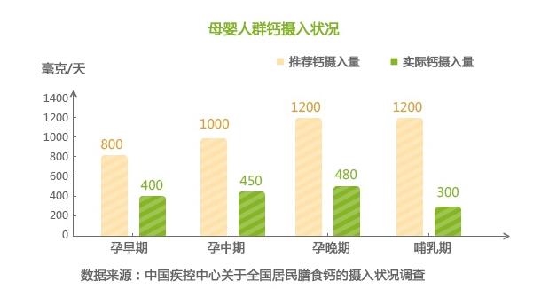 孕婦吃什么鈣片比較好#液體鈣片哪個牌子好(圖2) 孕婦吃什么鈣片比較好#液體鈣片哪個牌子好(圖2)