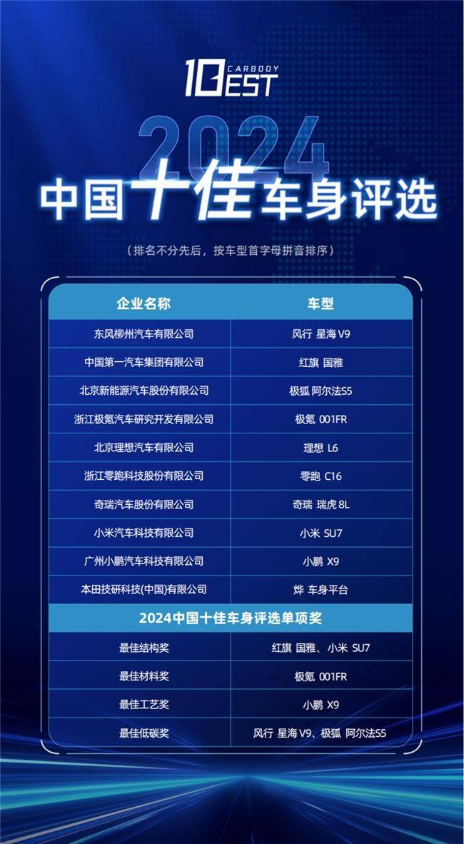 2024中國十佳車身評選復(fù)評活動成功舉辦(圖3) 2024中國十佳車身評選復(fù)評活動成功舉辦(圖3)