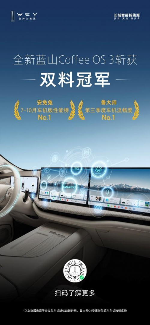 魏牌全新藍(lán)山10月斬獲多項(xiàng)第一，車機(jī)性能與續(xù)航表現(xiàn)位居各大榜單榜首(圖2)