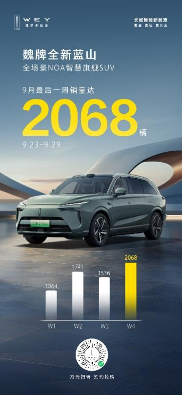 魏牌全新藍(lán)山10月斬獲多項(xiàng)第一，車機(jī)性能與續(xù)航表現(xiàn)位居各大榜單榜首(圖9)