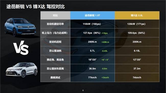 豐田鋒蘭達(dá)和途岳新銳哪個(gè)好？張杰代言的途岳新銳更懂你(圖5)