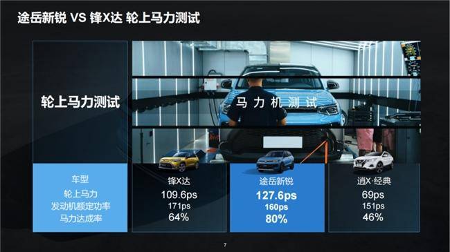 豐田鋒蘭達(dá)和途岳新銳哪個(gè)好？張杰代言的途岳新銳更懂你(圖4)