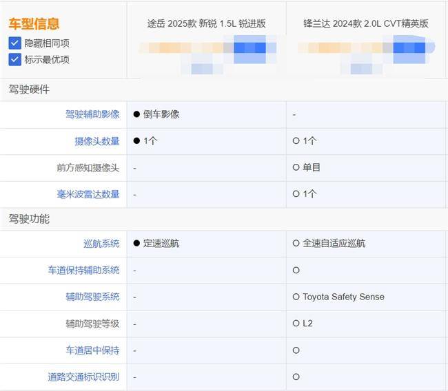 豐田鋒蘭達(dá)和途岳新銳哪個(gè)好？張杰代言的途岳新銳更懂你(圖7)