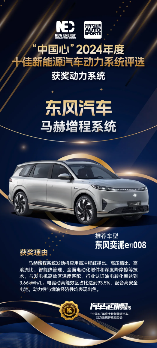蟬聯(lián)“中國心”稱號！馬赫增程系統(tǒng)實力領(lǐng)跑新能源汽車混動賽道