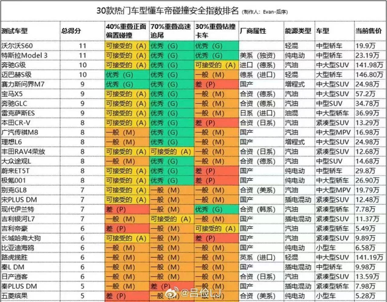 鉆卡車底測評合理嗎？懂車帝30車測試遭質(zhì)疑，SUV紛紛受挫