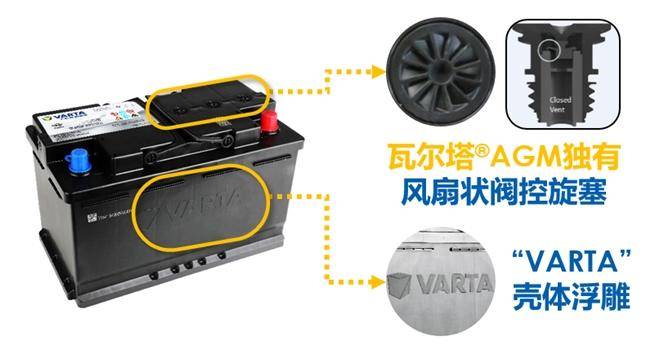 汽車(chē)電瓶什么品牌好？切勿被“李鬼”蒙蔽雙眼(圖3)