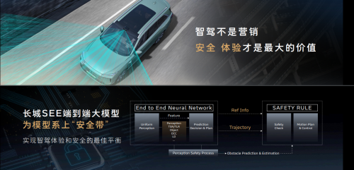 開啟智駕新時代！魏牌全新藍山官宣全場景NOA全國開城(圖3)