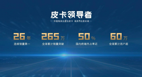 2.4T長城炮全性能家族攜消防炮強勢登陸廣州車展(圖2)