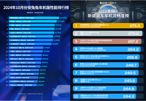 “青出于藍(lán)”含金量還在上升 魏牌全新藍(lán)山第46周銷量1367輛！(圖3)