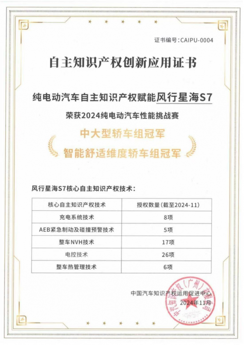 連摘雙冠！星海S7耀動2024純電動汽車性能挑戰(zhàn)賽！(圖3)