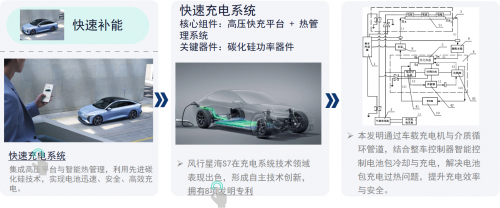 連摘雙冠！星海S7耀動2024純電動汽車性能挑戰(zhàn)賽！(圖4)