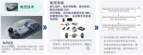 連摘雙冠！星海S7耀動2024純電動汽車性能挑戰(zhàn)賽！(圖7)