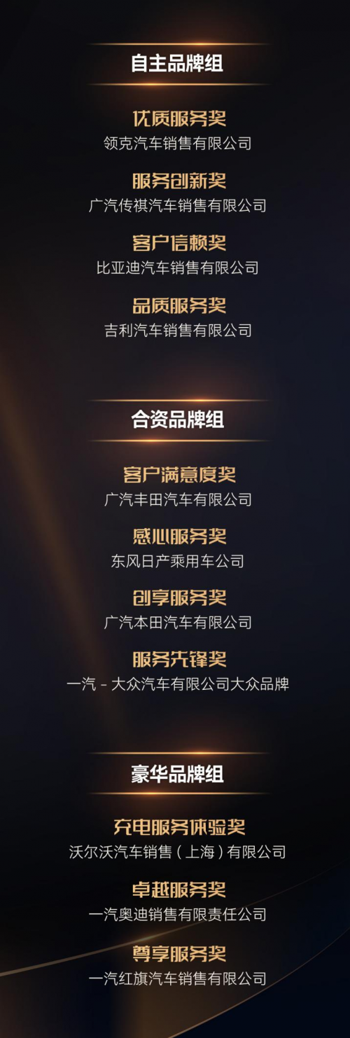 激發(fā)汽車服務產業(yè)新活力 第十九屆金扳手頒獎典禮成功舉辦(圖7) 激發(fā)汽車服務產業(yè)新活力 第十九屆金扳手頒獎典禮成功舉辦(圖7)