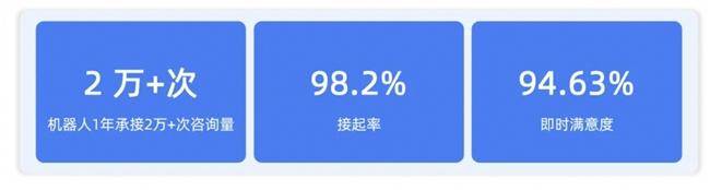 14萬(wàn)員工！看瓴羊如何賦能長(zhǎng)城汽車展現(xiàn)更高效的客服能力