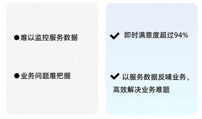 14萬員工！看瓴羊如何賦能長城汽車展現(xiàn)更高效的客服能力(圖4)